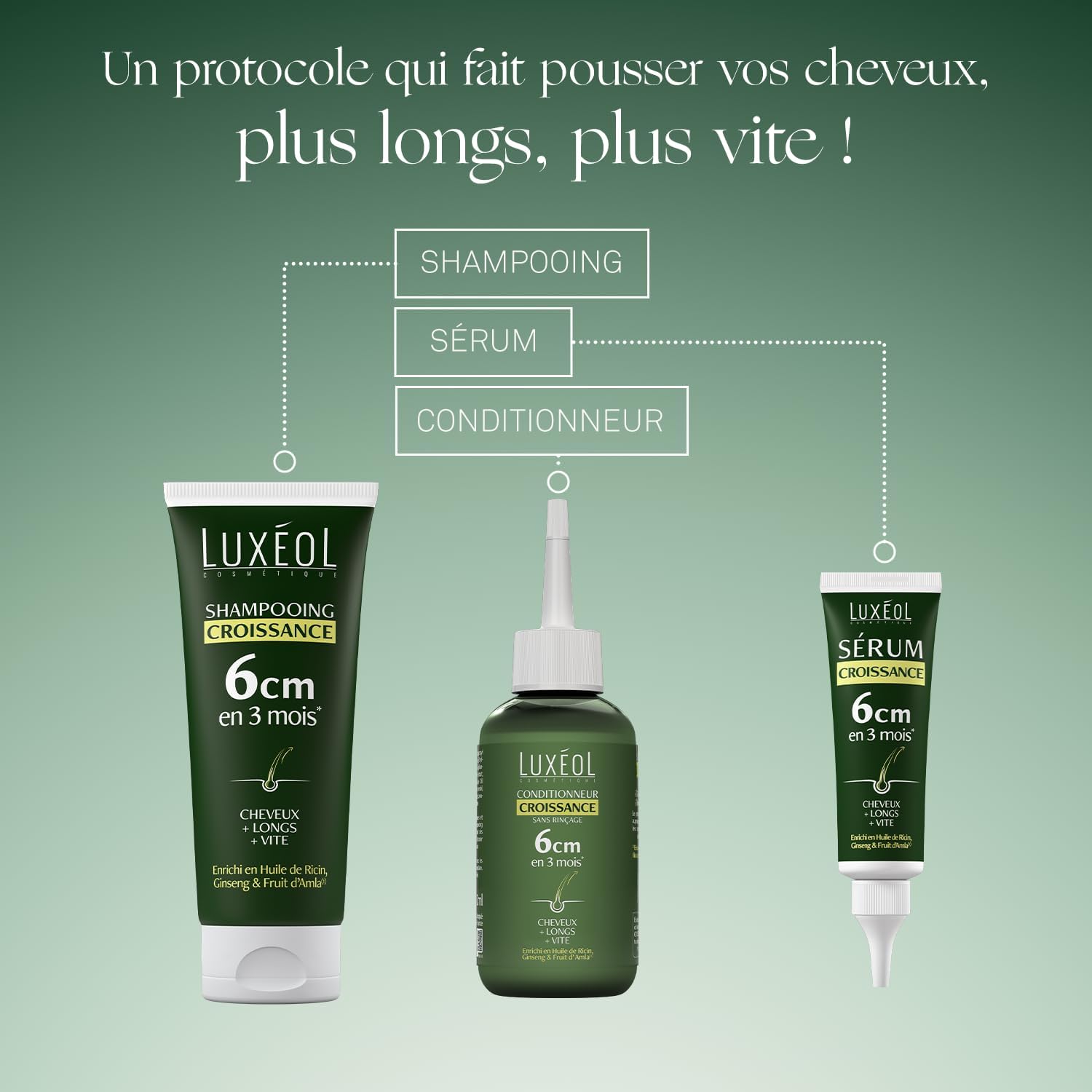 LUXÉOL - Shampoing Croissance - Pousse de 6cm en 3 Mois* - Des Cheveux Plus Longs Plus Vite - Cliniquement Prouvé - Formule d'Origine Naturelle - Huile de Ricin, Amla & Ginseng(3) - 200 ml